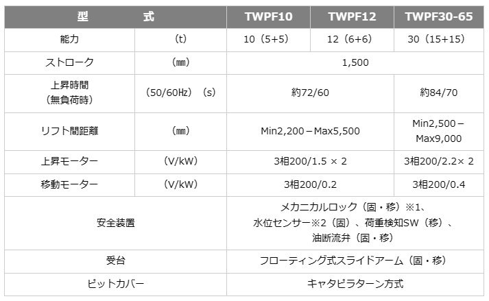 TWPF シリーズ | 安全自動車 ツインパワーリフト | 作業の効率化と安全